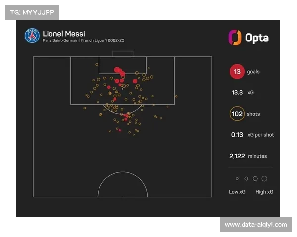 五大联赛风格对比：法甲控球技术领先，德甲进攻节奏主导